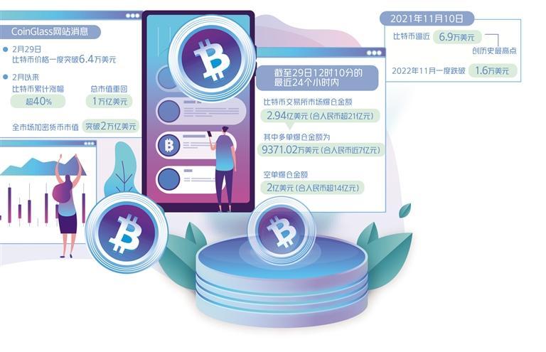 比特币近一个月涨幅超过40%,业内:风险不容忽视
