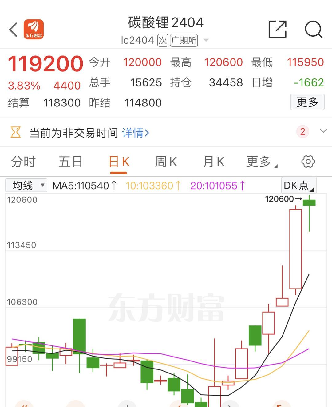 一降再降 新能源车“价格战”加速行业“洗牌”3