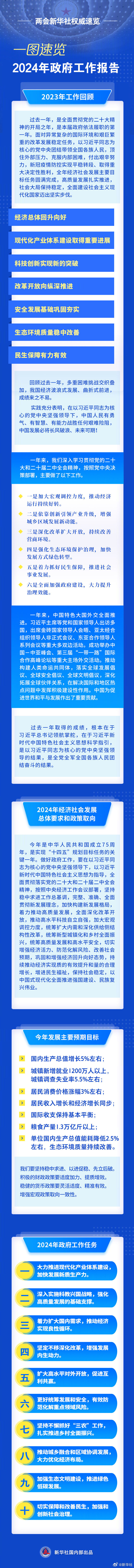两会新华社权威速览｜一图速览2024年政府工作报告