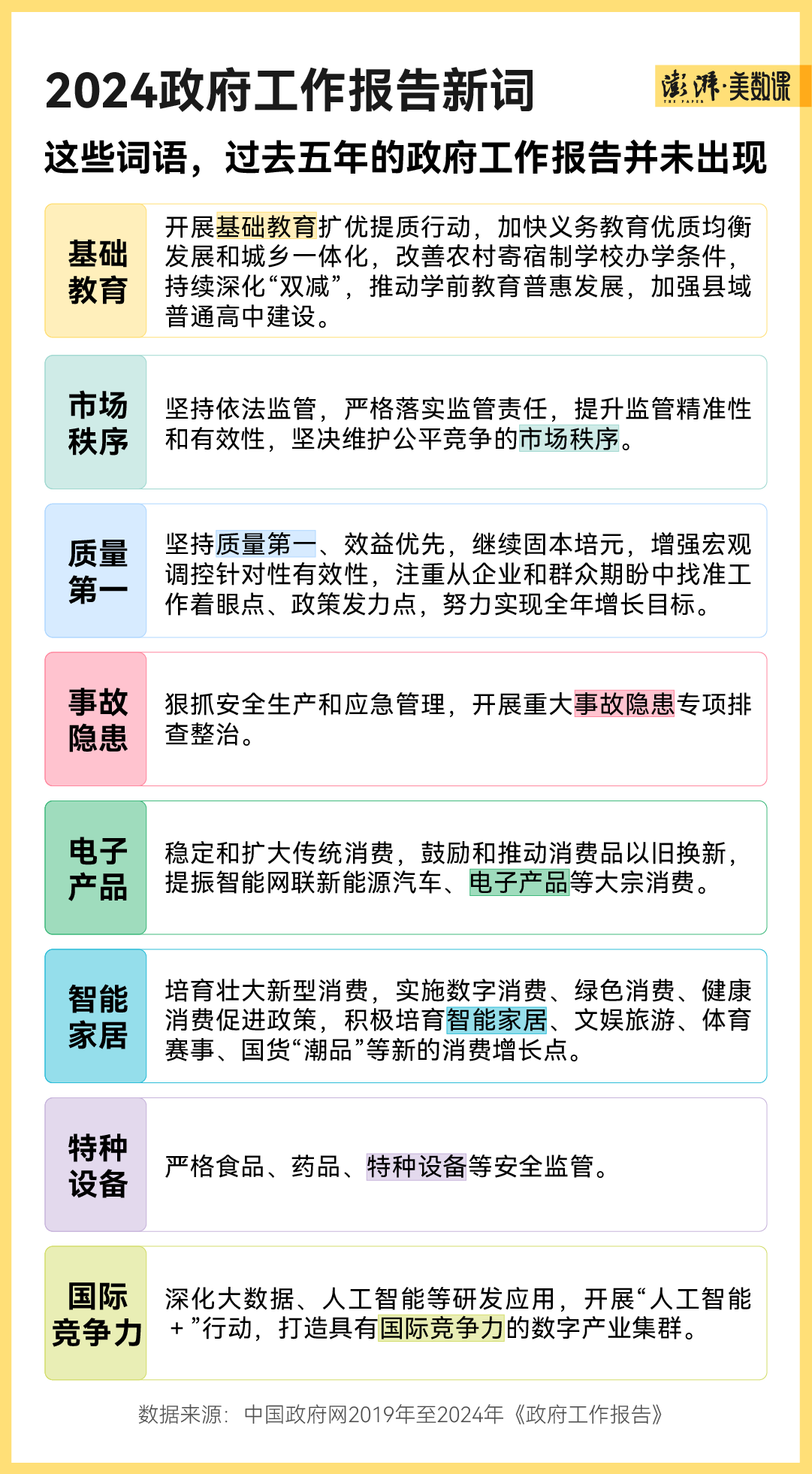 数说两会|1978年到2024年政府工作报告关键词盘点4