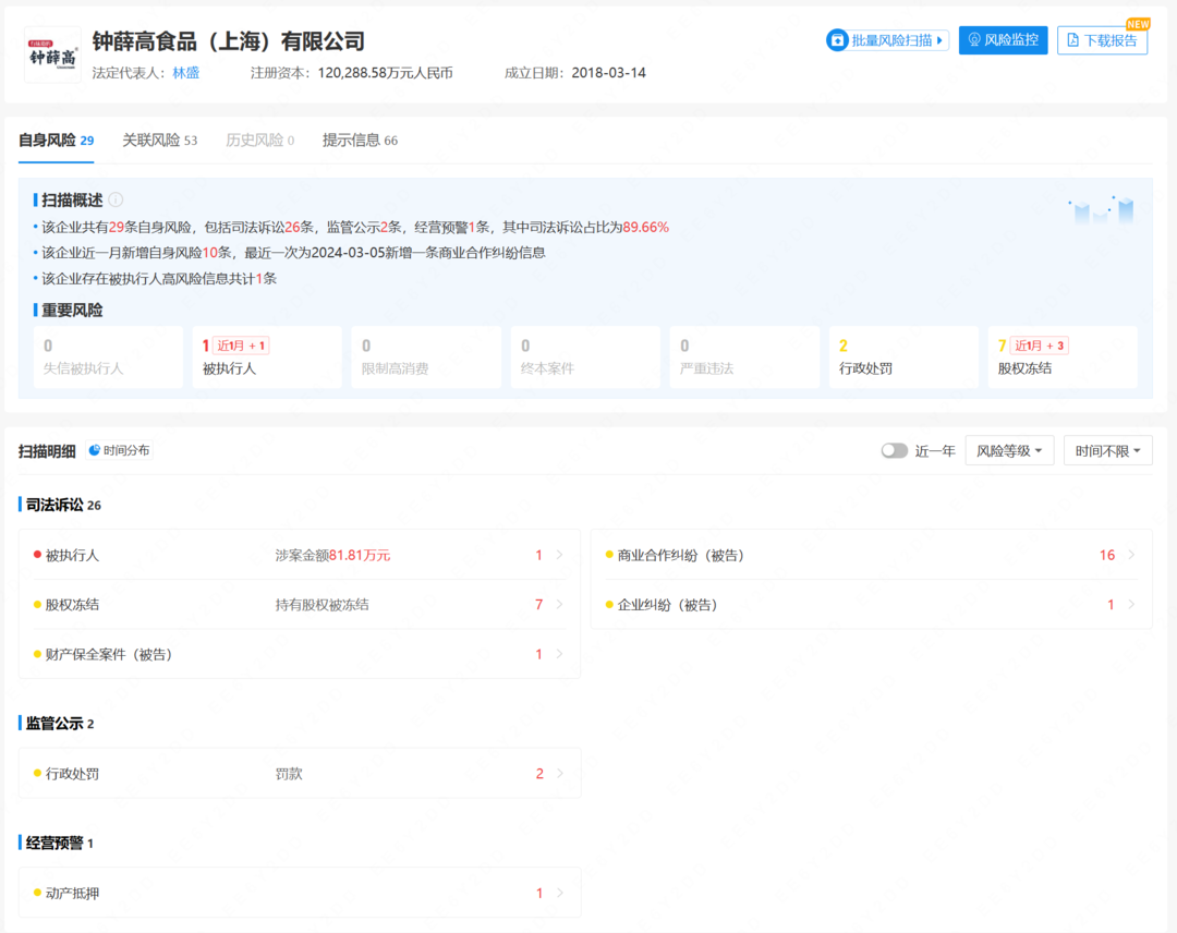 钟薛高售价低至2.5元 价格急速“缩水”背后是否涉嫌欺诈？1