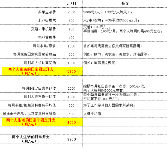 35岁小伙年薪10万，在杭州有两套房，相亲五年屡屡受挫2