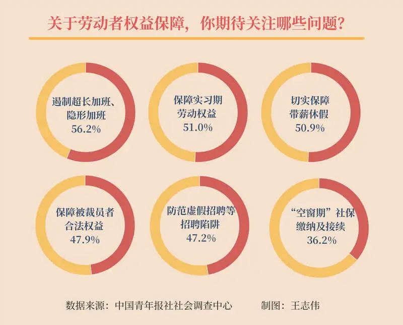 “明天放半天假”冲上热搜！网友：正常工作有加班费吗？13