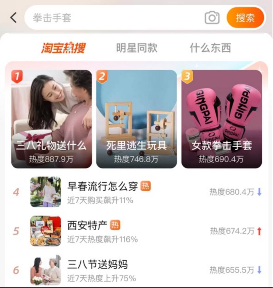 女式拳击手套被买上淘宝热搜，成妇女节送礼热门2