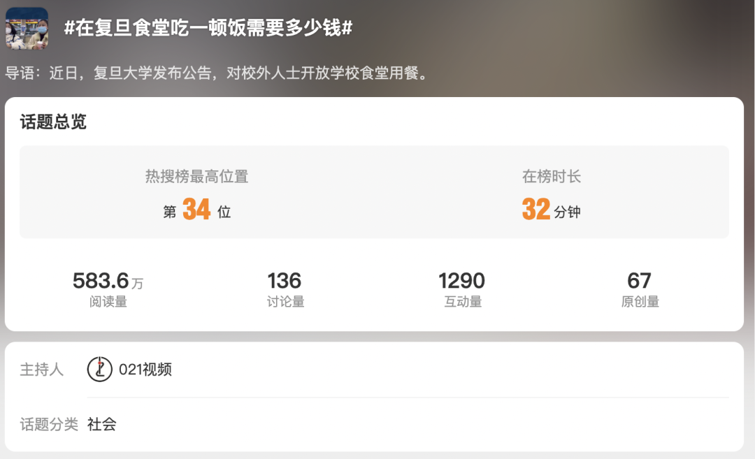 冲上热搜！复旦大学官宣对校外人士开放学校食堂 加收50%搭伙费1