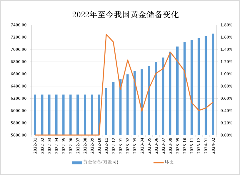 金价飙涨，有人连夜变现289万元！网友懵了：该买还是卖？3