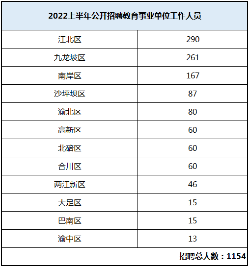 重庆招聘_2021下半年重庆市属事业单位招聘拟聘人员公示(市文化旅游委)进入...