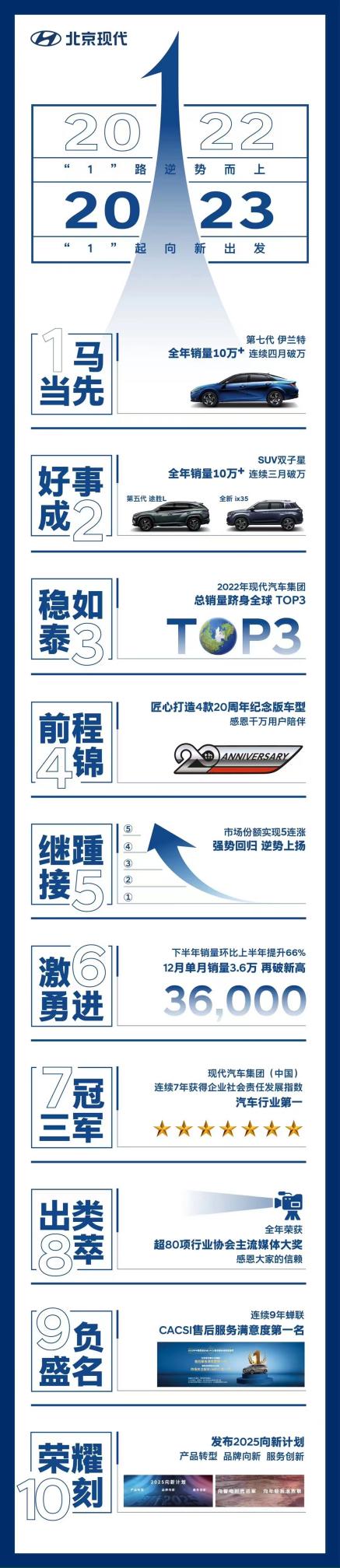 图形用户界面, 应用程序
描述已自动生成