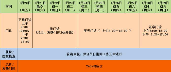 春节假期 重庆中心城区部分三甲医院门诊安排来啦