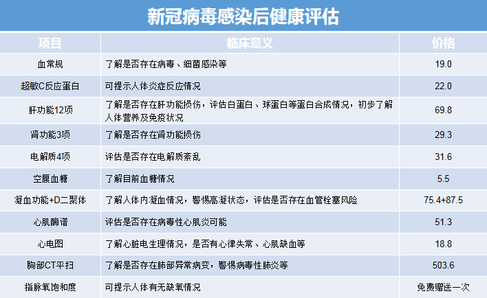重庆市人民医院健康管理中心开通“阳康”安心检