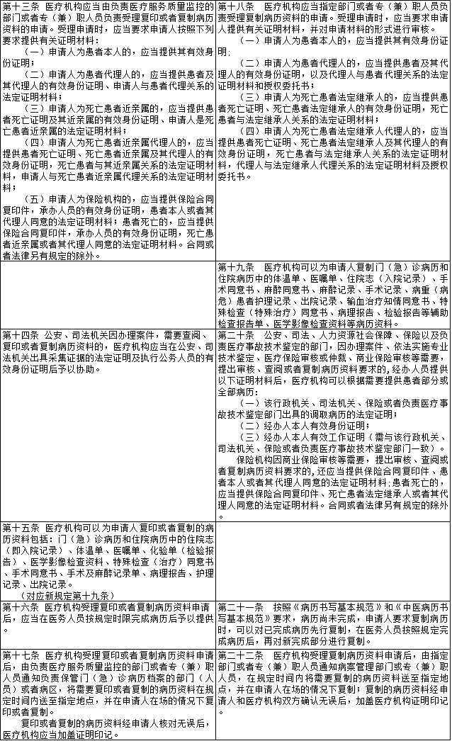 新旧两版病历规定对比,五大亮点你要知道 916462829654873265