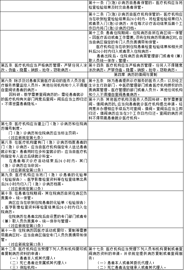 新旧两版病历规定对比,五大亮点你要知道 916462829654873263